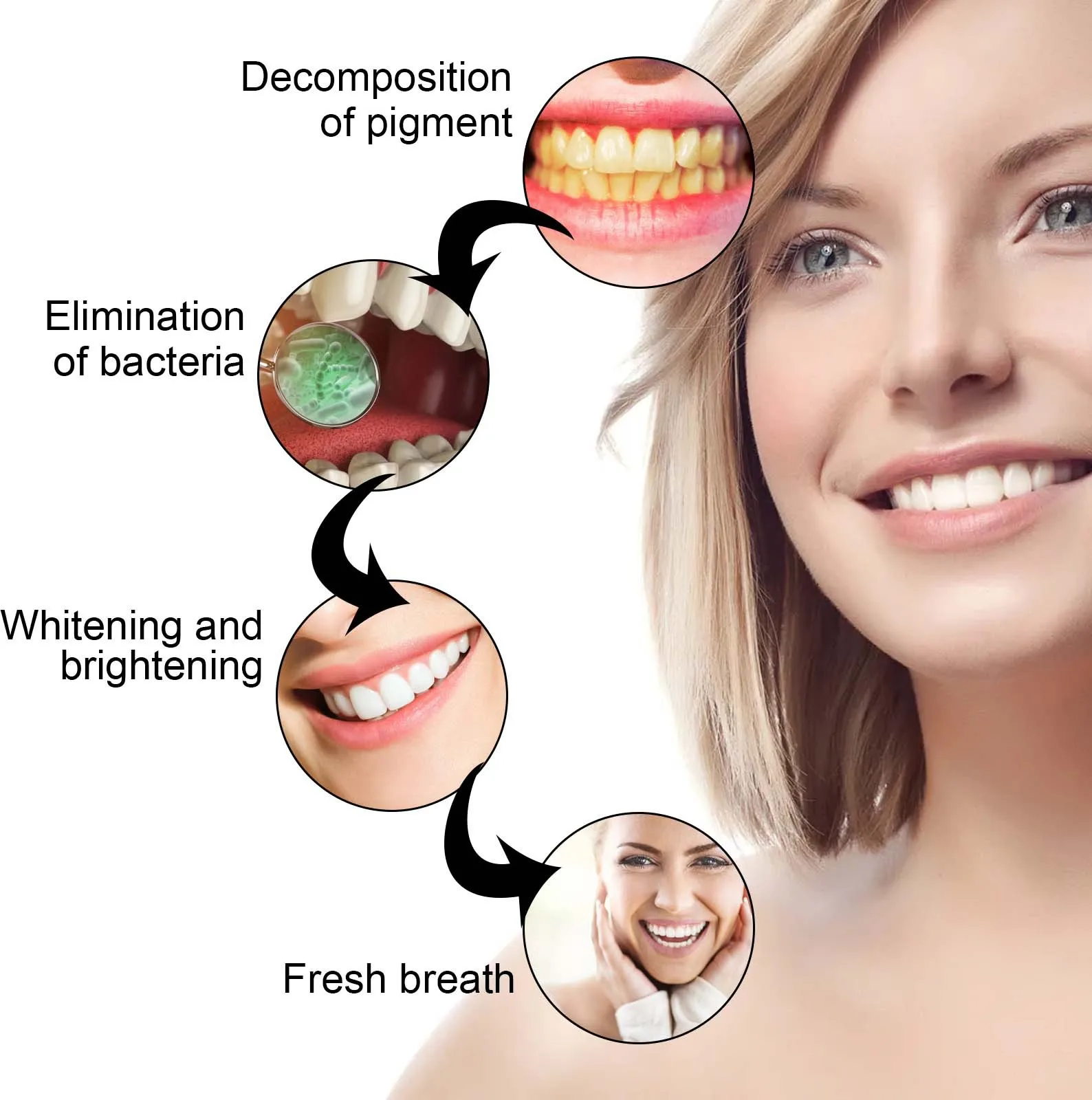 Whitening Teeth Gel Bleaching  - đánh giá và giá Whitening Pen Bleach