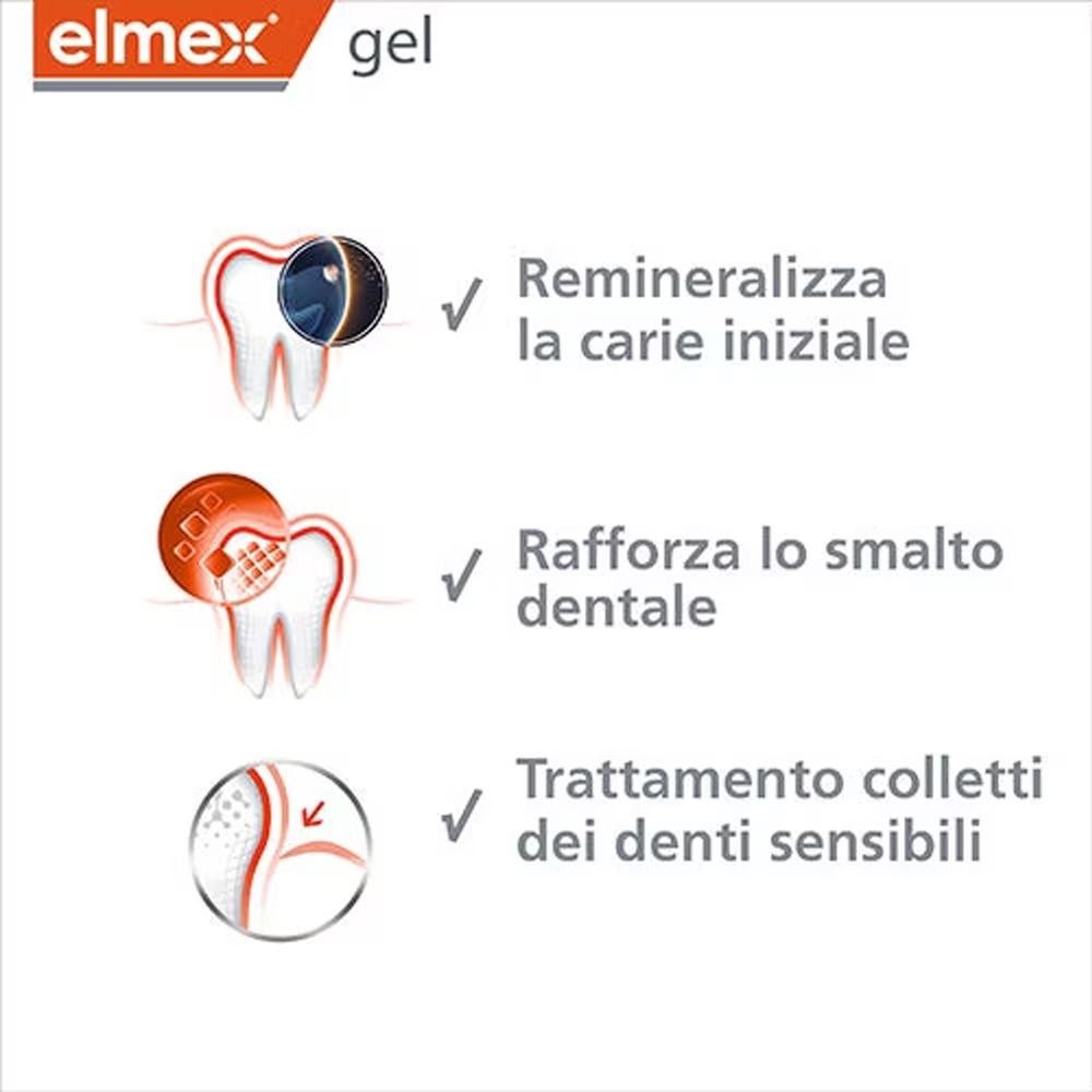 Elmex Gelee Gel Fluor Dental 2 - đánh giá và giá Teeth Whitening Ai