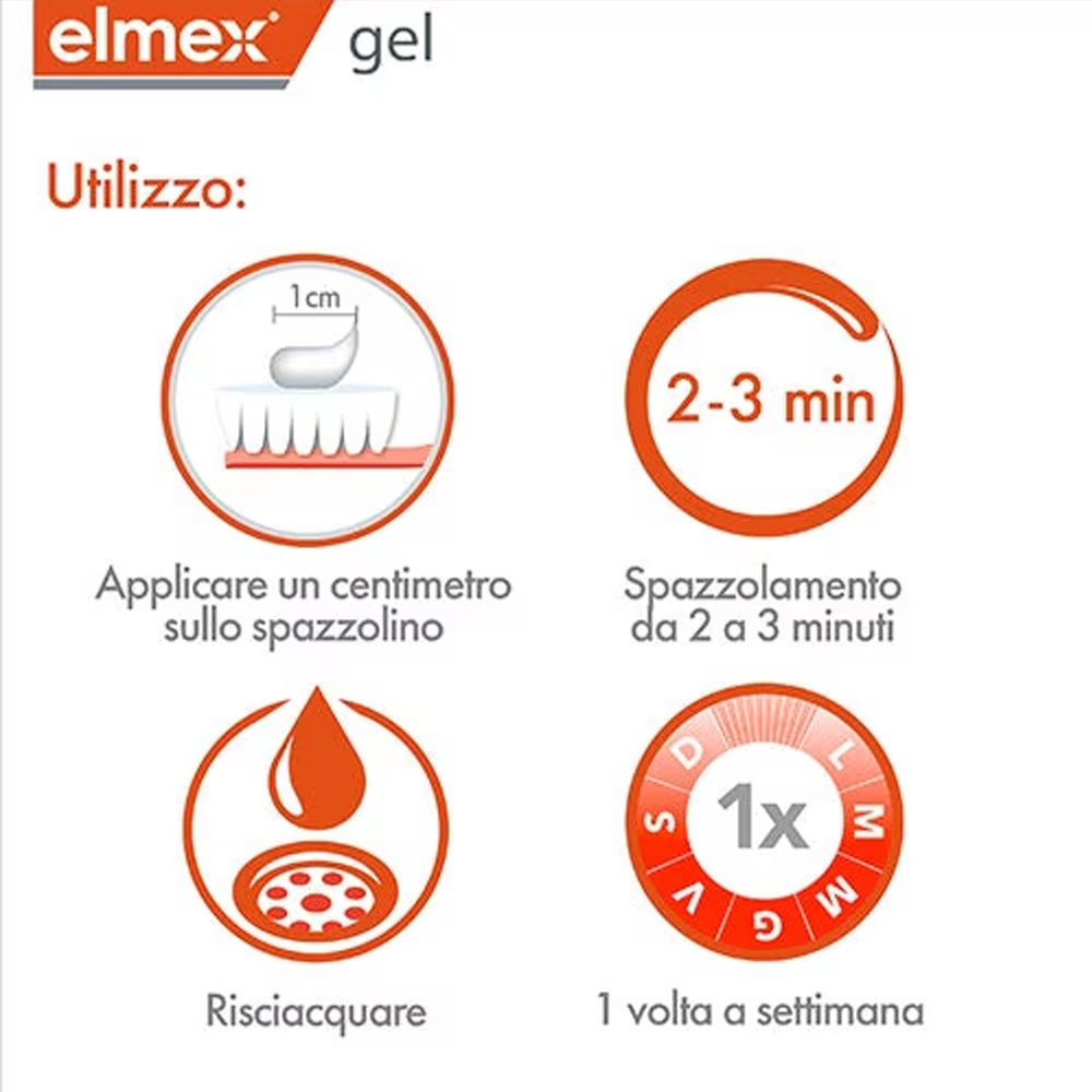 Elmex Gelee Gel Fluor Dental 2 - đánh giá và giá Teeth Whitening Ai