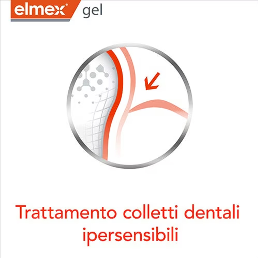 Elmex Gelee Gel Fluor Dental 2 - đánh giá và giá Teeth Whitening Ai